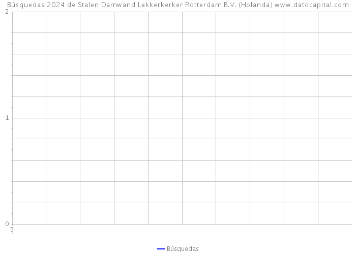 Búsquedas 2024 de Stalen Damwand Lekkerkerker Rotterdam B.V. (Holanda) 