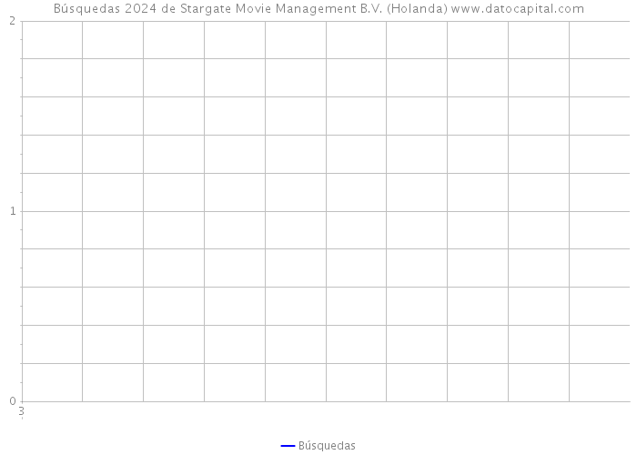 Búsquedas 2024 de Stargate Movie Management B.V. (Holanda) 