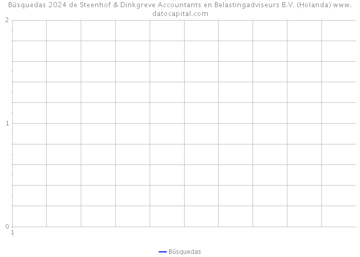 Búsquedas 2024 de Steenhof & Dinkgreve Accountants en Belastingadviseurs B.V. (Holanda) 