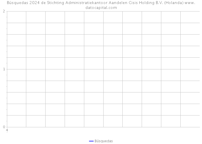 Búsquedas 2024 de Stichting Administratiekantoor Aandelen Cisis Holding B.V. (Holanda) 