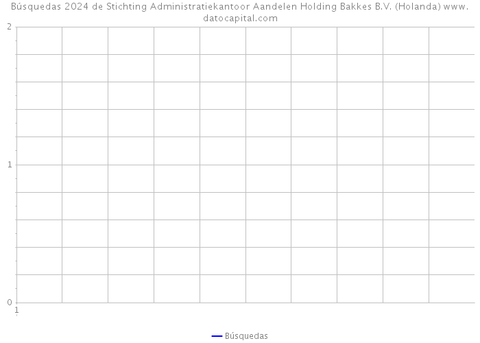 Búsquedas 2024 de Stichting Administratiekantoor Aandelen Holding Bakkes B.V. (Holanda) 