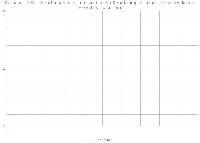 Búsquedas 2024 de Stichting Administratiekantoor Art & Marketing Relatiegeschenken (Holanda) 