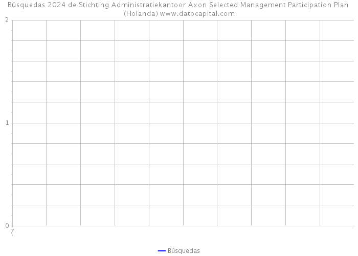 Búsquedas 2024 de Stichting Administratiekantoor Axon Selected Management Participation Plan (Holanda) 