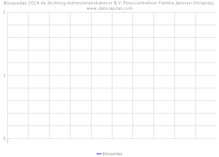 Búsquedas 2024 de Stichting Administratiekantoor B.V. Pensioenbeheer Familie Janssen (Holanda) 