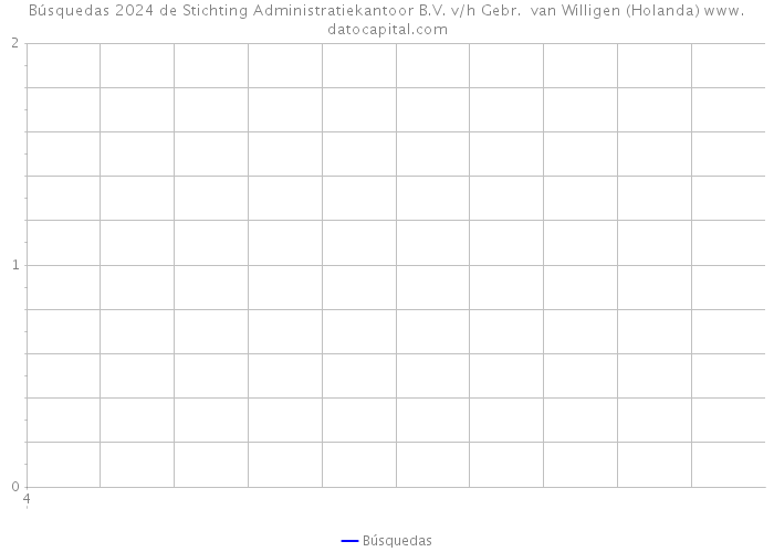 Búsquedas 2024 de Stichting Administratiekantoor B.V. v/h Gebr. van Willigen (Holanda) 