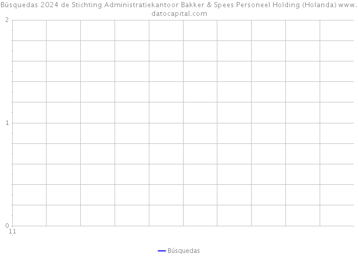 Búsquedas 2024 de Stichting Administratiekantoor Bakker & Spees Personeel Holding (Holanda) 