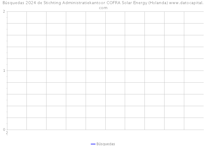 Búsquedas 2024 de Stichting Administratiekantoor COFRA Solar Energy (Holanda) 