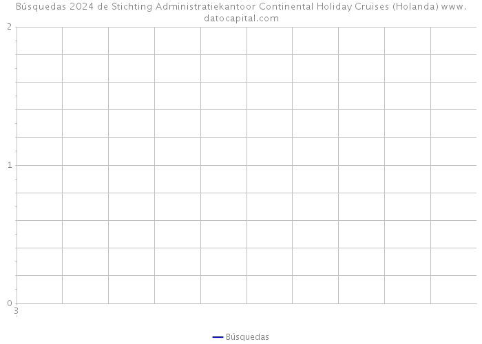 Búsquedas 2024 de Stichting Administratiekantoor Continental Holiday Cruises (Holanda) 