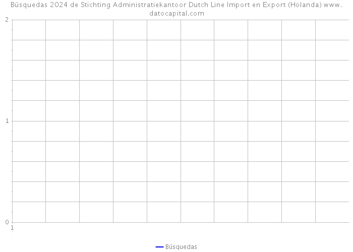 Búsquedas 2024 de Stichting Administratiekantoor Dutch Line Import en Export (Holanda) 