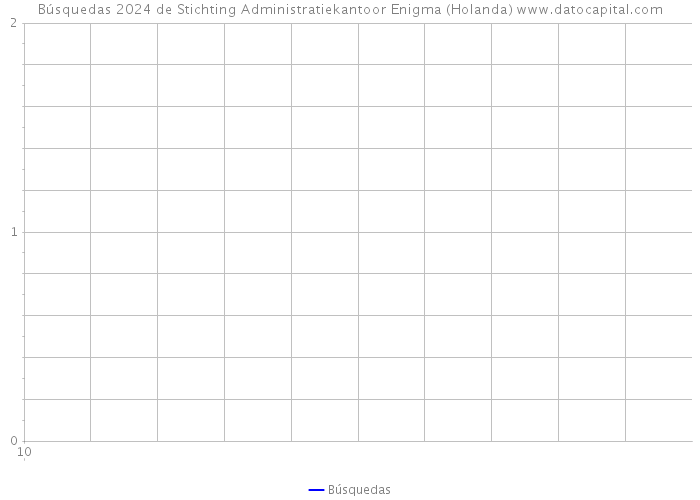 Búsquedas 2024 de Stichting Administratiekantoor Enigma (Holanda) 