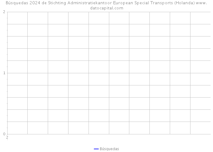 Búsquedas 2024 de Stichting Administratiekantoor European Special Transports (Holanda) 