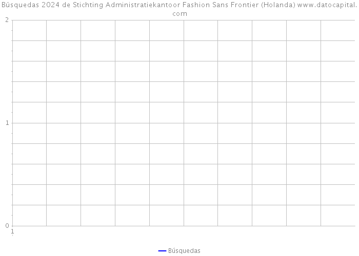 Búsquedas 2024 de Stichting Administratiekantoor Fashion Sans Frontier (Holanda) 