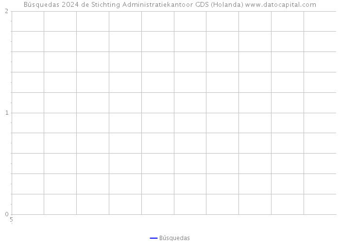 Búsquedas 2024 de Stichting Administratiekantoor GDS (Holanda) 