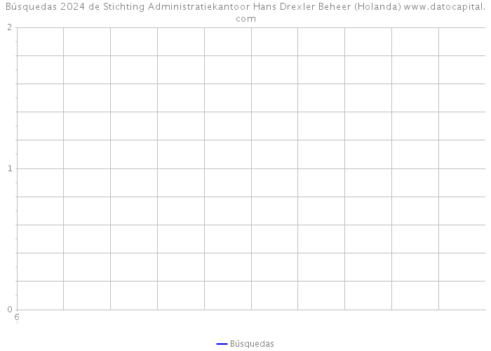 Búsquedas 2024 de Stichting Administratiekantoor Hans Drexler Beheer (Holanda) 