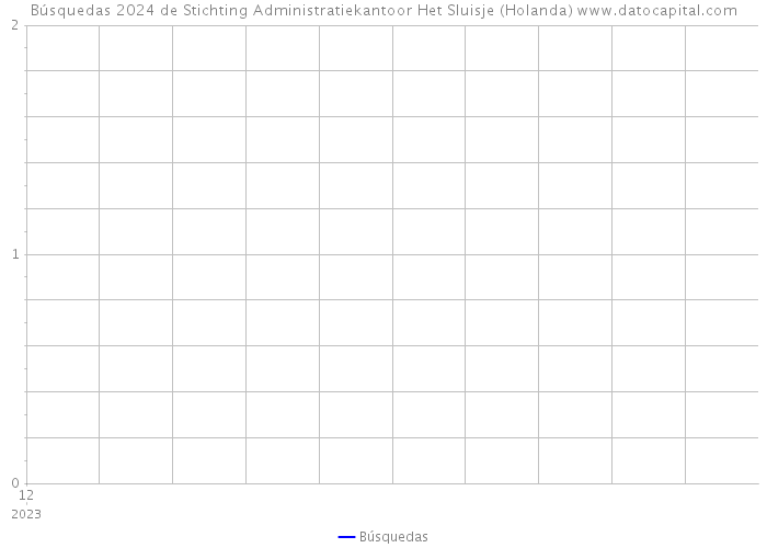 Búsquedas 2024 de Stichting Administratiekantoor Het Sluisje (Holanda) 