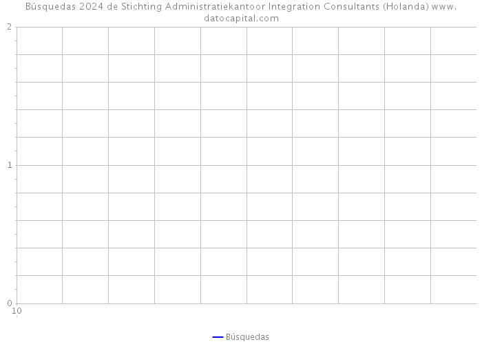 Búsquedas 2024 de Stichting Administratiekantoor Integration Consultants (Holanda) 