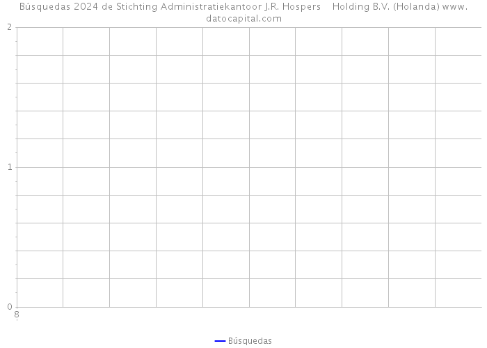 Búsquedas 2024 de Stichting Administratiekantoor J.R. Hospers Holding B.V. (Holanda) 