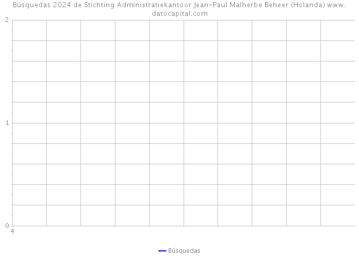 Búsquedas 2024 de Stichting Administratiekantoor Jean-Paul Malherbe Beheer (Holanda) 