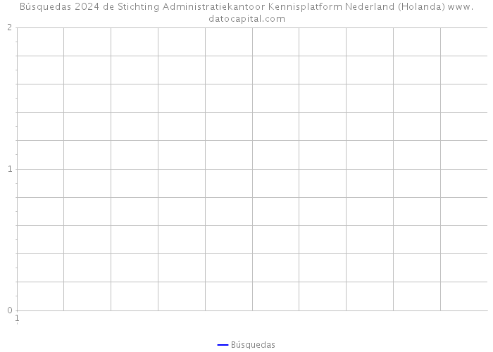 Búsquedas 2024 de Stichting Administratiekantoor Kennisplatform Nederland (Holanda) 