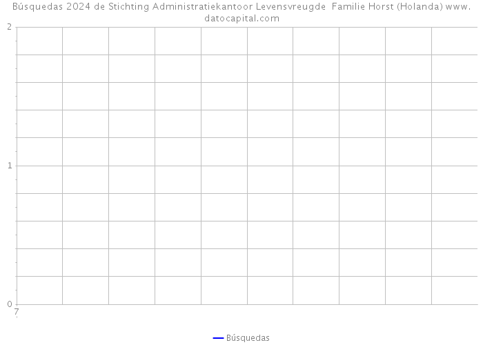 Búsquedas 2024 de Stichting Administratiekantoor Levensvreugde Familie Horst (Holanda) 