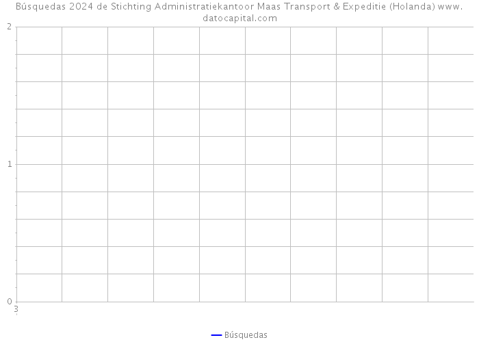 Búsquedas 2024 de Stichting Administratiekantoor Maas Transport & Expeditie (Holanda) 