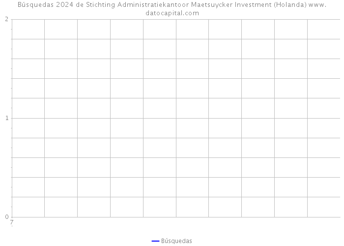 Búsquedas 2024 de Stichting Administratiekantoor Maetsuycker Investment (Holanda) 