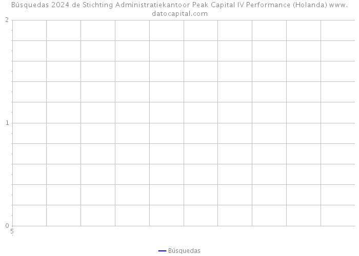 Búsquedas 2024 de Stichting Administratiekantoor Peak Capital IV Performance (Holanda) 