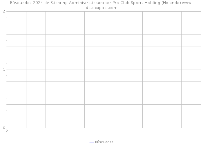 Búsquedas 2024 de Stichting Administratiekantoor Pro Club Sports Holding (Holanda) 