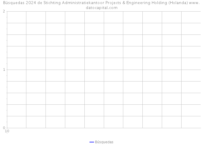 Búsquedas 2024 de Stichting Administratiekantoor Projects & Engineering Holding (Holanda) 