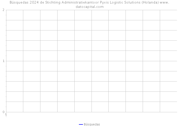 Búsquedas 2024 de Stichting Administratiekantoor Pyxis Logistic Solutions (Holanda) 