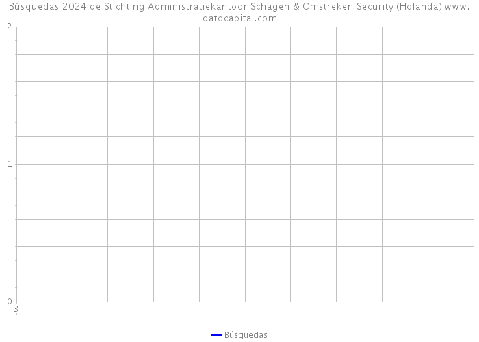 Búsquedas 2024 de Stichting Administratiekantoor Schagen & Omstreken Security (Holanda) 