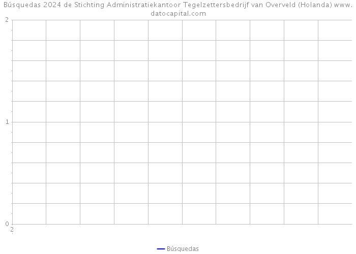 Búsquedas 2024 de Stichting Administratiekantoor Tegelzettersbedrijf van Overveld (Holanda) 