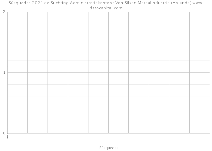 Búsquedas 2024 de Stichting Administratiekantoor Van Bilsen Metaalindustrie (Holanda) 