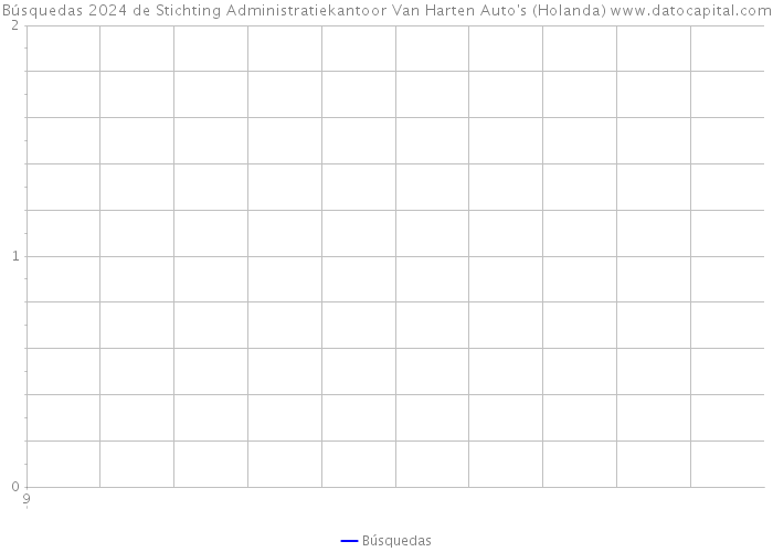 Búsquedas 2024 de Stichting Administratiekantoor Van Harten Auto's (Holanda) 