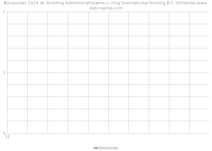 Búsquedas 2024 de Stichting Administratiekantoor Xing International Holding B.V. (Holanda) 