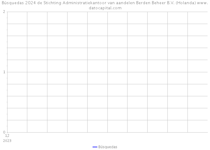 Búsquedas 2024 de Stichting Administratiekantoor van aandelen Berden Beheer B.V. (Holanda) 