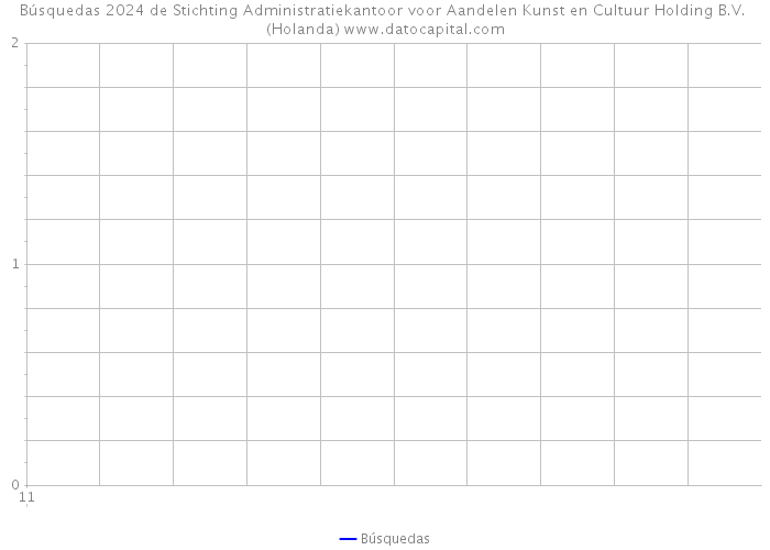 Búsquedas 2024 de Stichting Administratiekantoor voor Aandelen Kunst en Cultuur Holding B.V. (Holanda) 