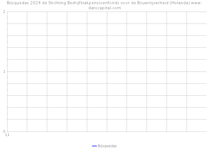 Búsquedas 2024 de Stichting Bedrijfstakpensioenfonds voor de Bouwnijverheid (Holanda) 