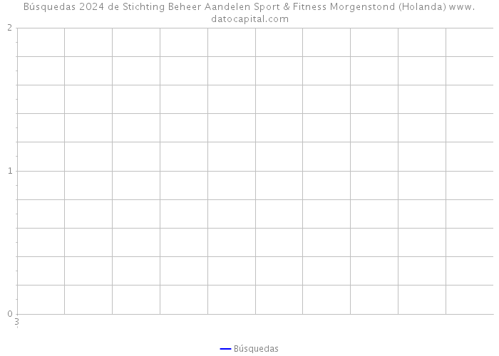 Búsquedas 2024 de Stichting Beheer Aandelen Sport & Fitness Morgenstond (Holanda) 