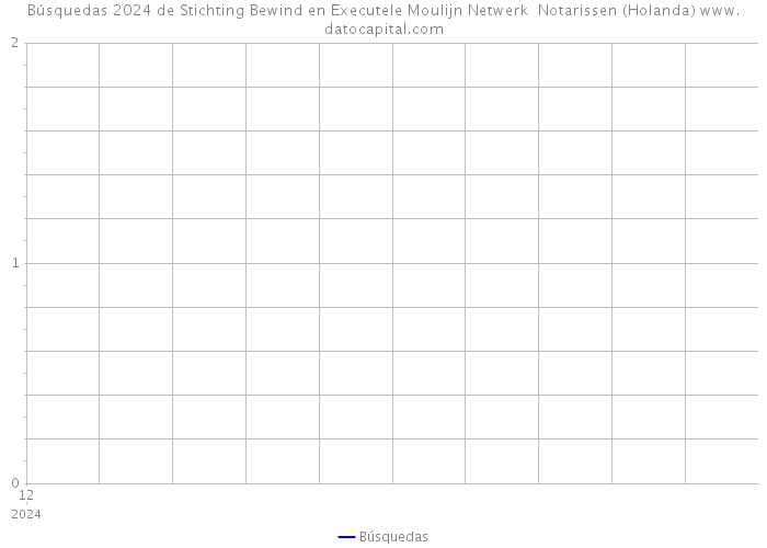 Búsquedas 2024 de Stichting Bewind en Executele Moulijn Netwerk Notarissen (Holanda) 