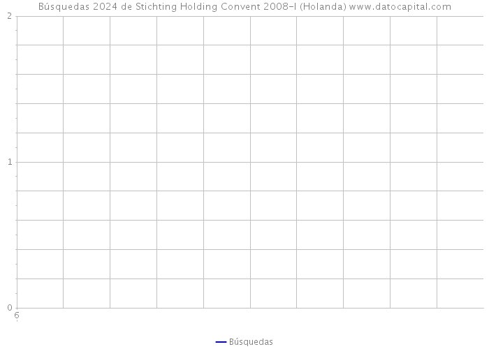 Búsquedas 2024 de Stichting Holding Convent 2008-I (Holanda) 