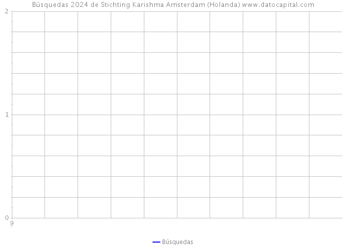 Búsquedas 2024 de Stichting Karishma Amsterdam (Holanda) 