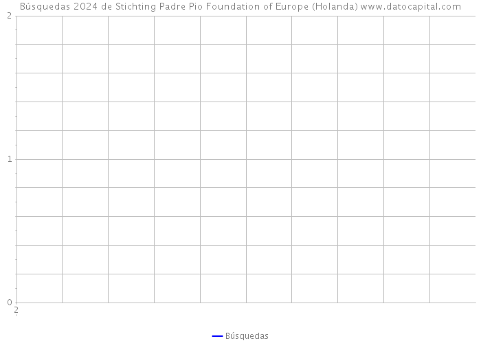Búsquedas 2024 de Stichting Padre Pio Foundation of Europe (Holanda) 