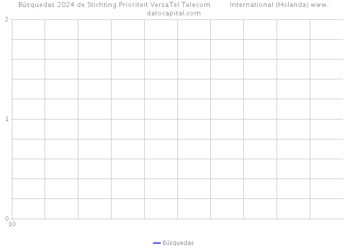 Búsquedas 2024 de Stichting Prioriteit VersaTel Telecom International (Holanda) 