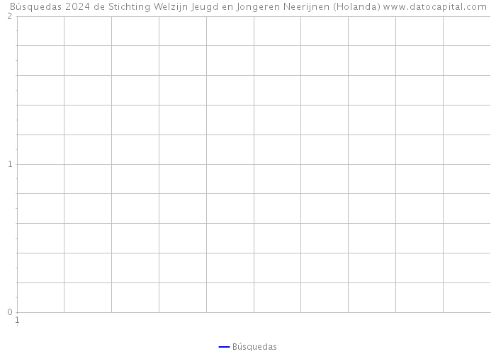 Búsquedas 2024 de Stichting Welzijn Jeugd en Jongeren Neerijnen (Holanda) 