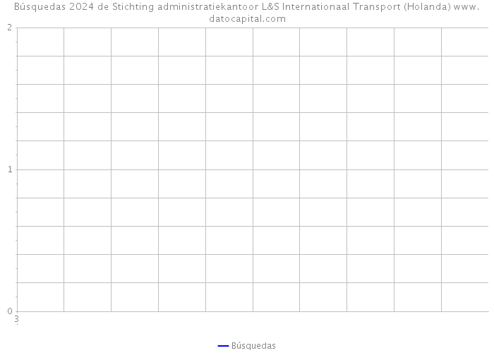 Búsquedas 2024 de Stichting administratiekantoor L&S Internationaal Transport (Holanda) 