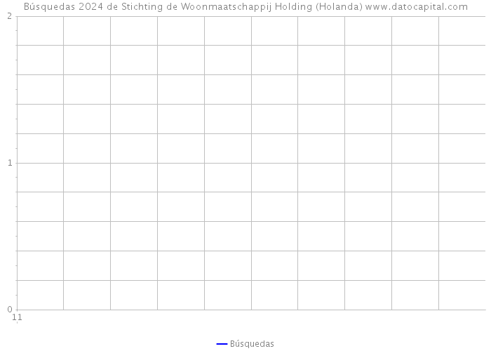 Búsquedas 2024 de Stichting de Woonmaatschappij Holding (Holanda) 