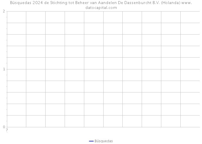 Búsquedas 2024 de Stichting tot Beheer van Aandelen De Dassenburcht B.V. (Holanda) 