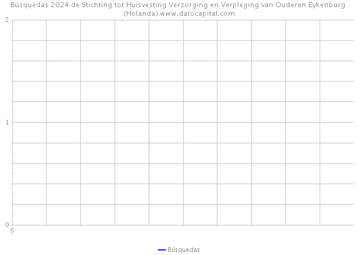 Búsquedas 2024 de Stichting tot Huisvesting Verzorging en Verpleging van Ouderen Eykenburg (Holanda) 