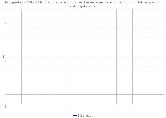 Búsquedas 2024 de Stobbepolle Beleggings- en Financieringsmaatschappij B.V. (Holanda) 